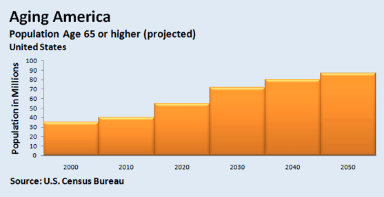 agingamerica.gif